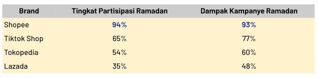 Survei IPSOS 2025: Kinerja E-Commerce Terhadap Perkembangan Berkelanjutan UMKM dan Merek Lokal
