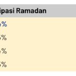 Survei IPSOS 2025: Kinerja E-Commerce Terhadap Perkembangan Berkelanjutan UMKM dan Merek Lokal