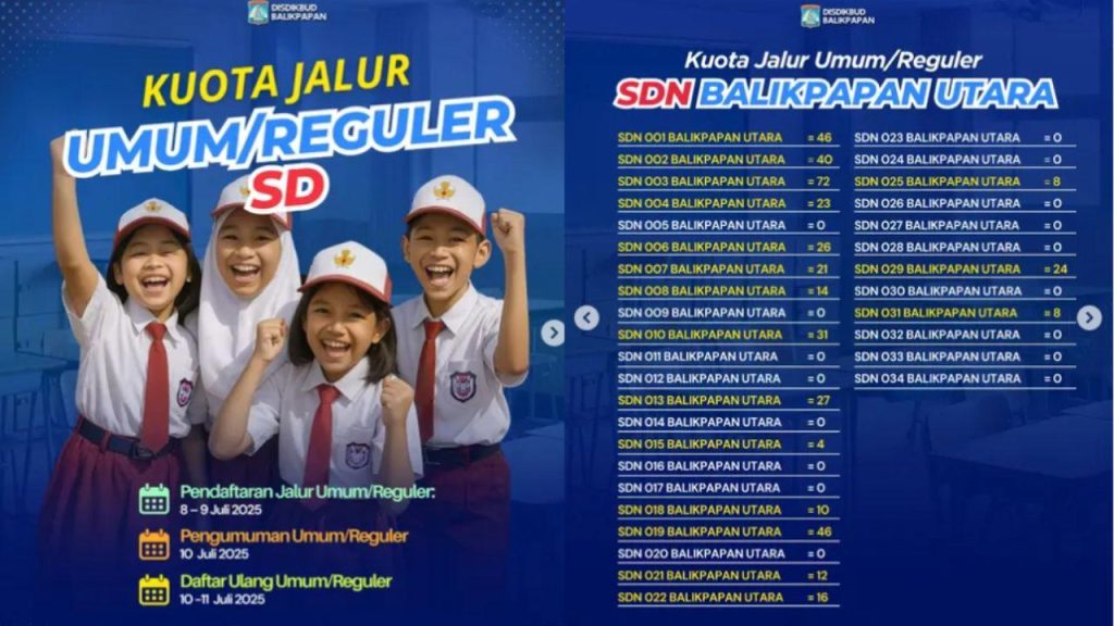 Pengumuman Link SPMB Balikpapan 2025 Jalur Umum/Reguler untuk Tingkat SD Lengkap Jadwal Pendaftaran Ulang